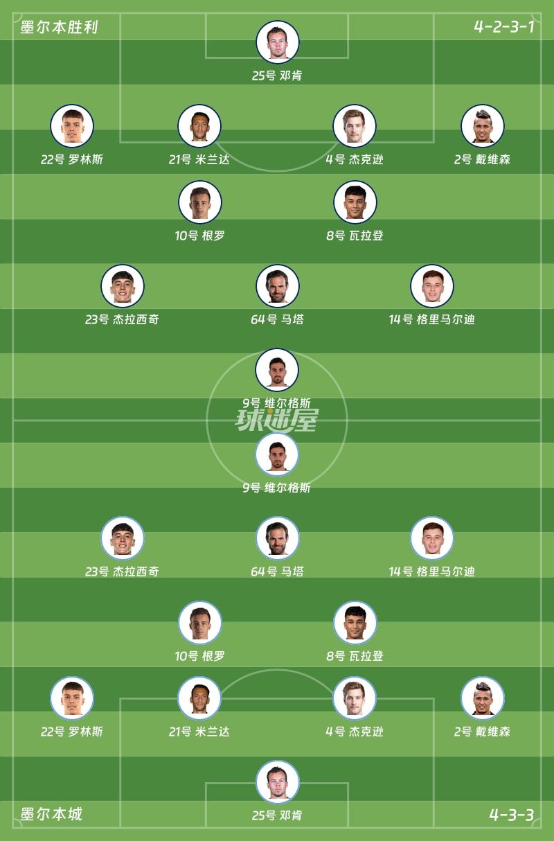 墨尔本胜利vs墨尔本城首发阵容