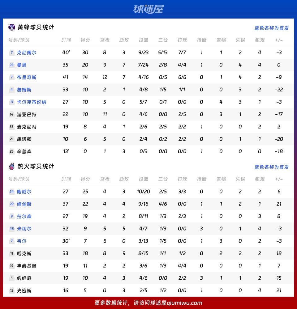 黄蜂vs热火球员数据