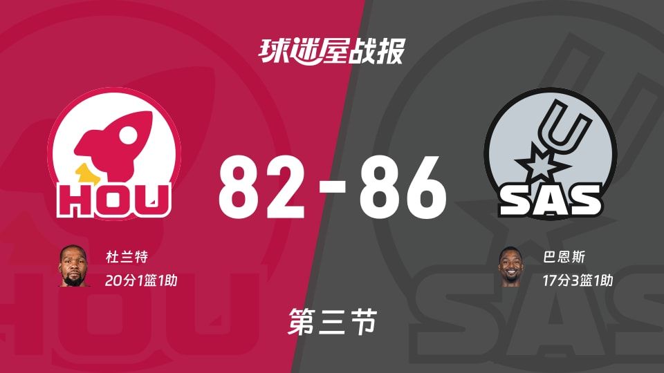 NBA常规赛:三节结束,马刺以86-82领先火箭,巴恩斯17+3+1 NBA常规赛:三节结束,马刺以86-82领先火箭,巴恩斯17+3+1