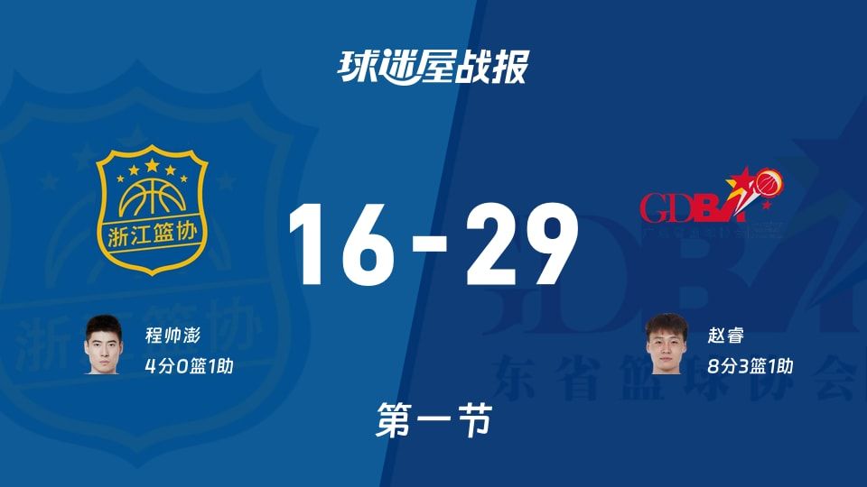 全运男篮杯赛：首节战罢，广东以29-16领先浙江，赵睿8+3+1