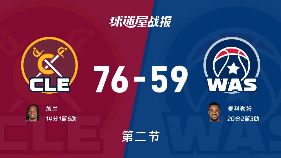 NBA常规赛:半场战罢,骑士以76-59领先奇才,加兰14+1+6 NBA常规赛:半场战罢,骑士以76-59领先奇才,加兰14+1+6