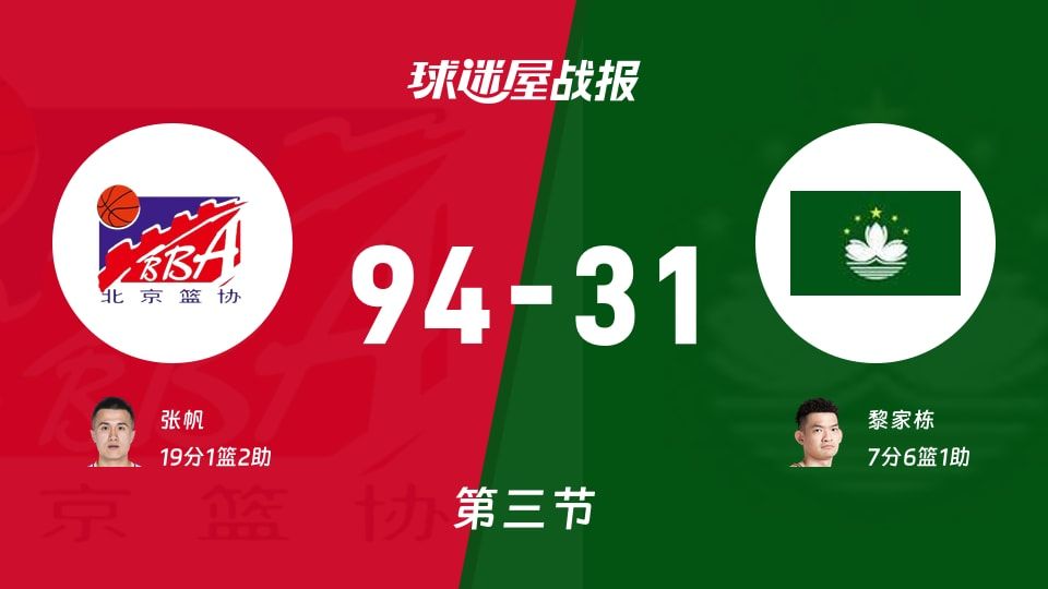 北京vs中国澳门：第三节完，北京94-31中国澳门，张帆得到19分