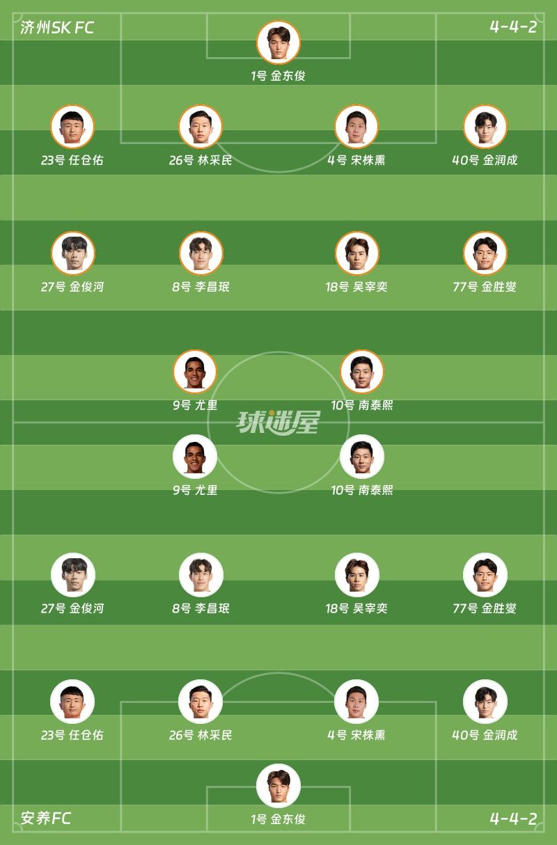 济州SK FCvs安养FC首发阵容