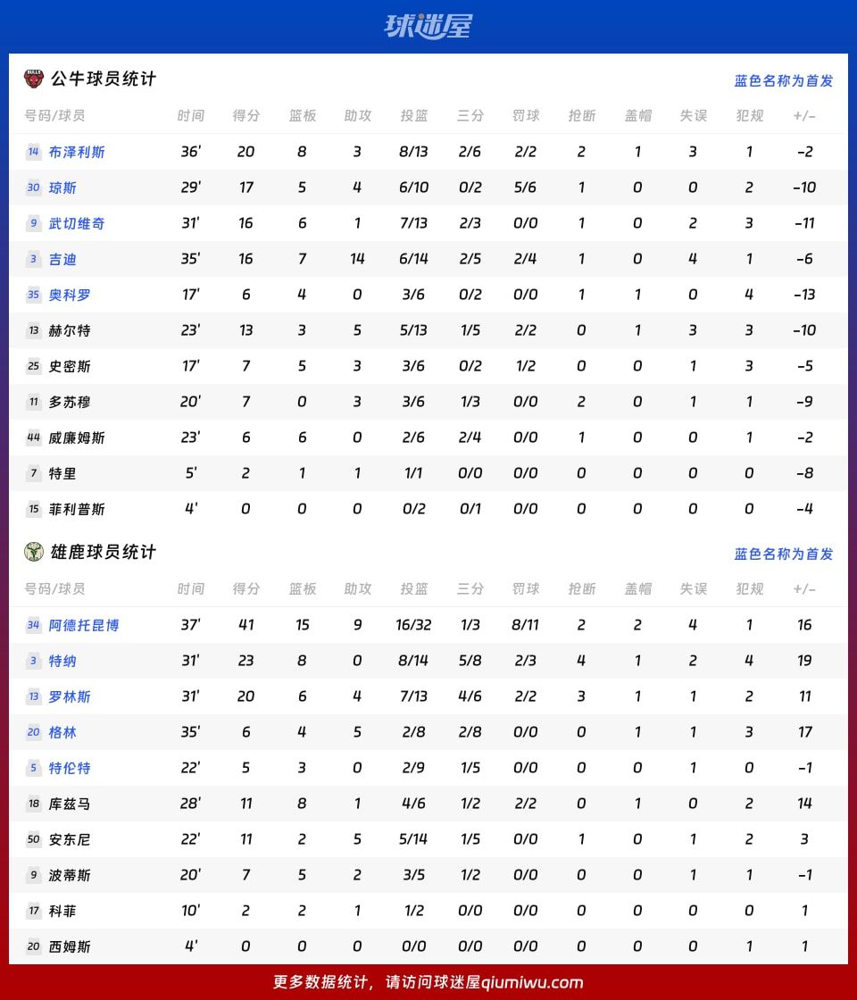 公牛vs雄鹿球员数据