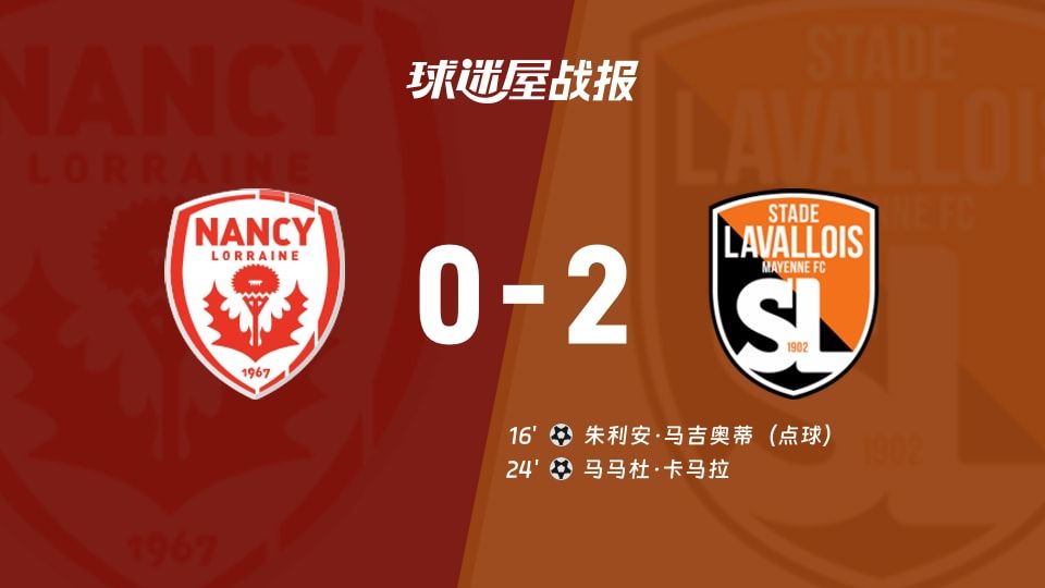 【法乙】南锡vs拉瓦勒比赛结果:南锡(0-2)拉瓦勒比分战报(2025年11月08日)