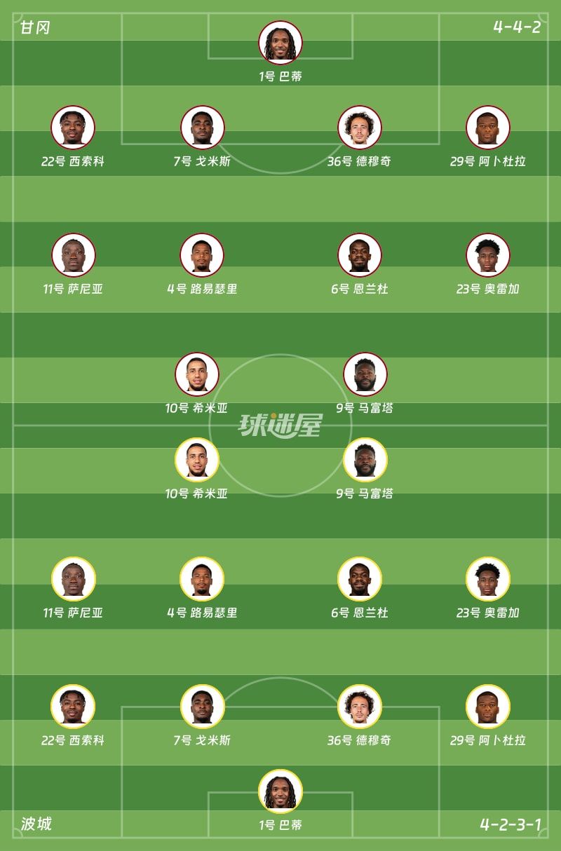 甘冈vs波城首发阵容