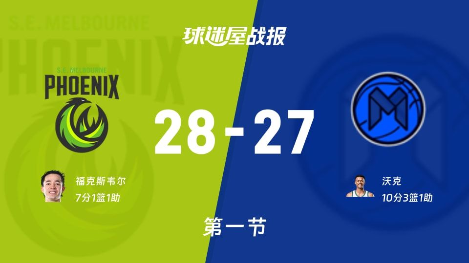 NBL常规赛:东南墨尔本凤凰首节领先墨尔本联1分,福克斯韦尔得到7分,沃克得到10分