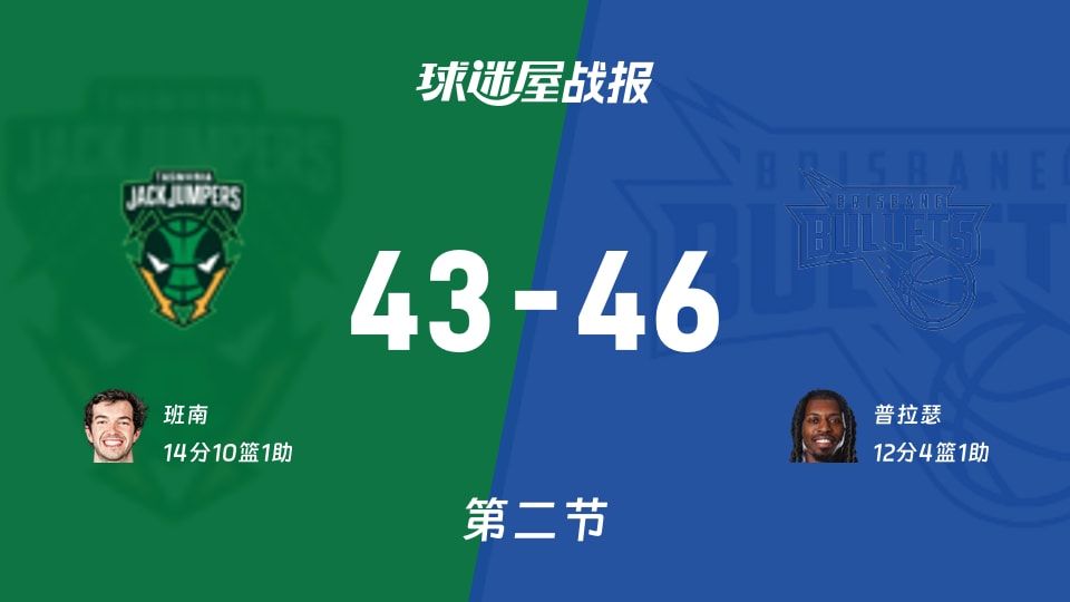 NBL常规赛:半场战罢,布里斯班子弹以46-43领先塔斯马尼亚跳伞蚁,普拉瑟12+4+1