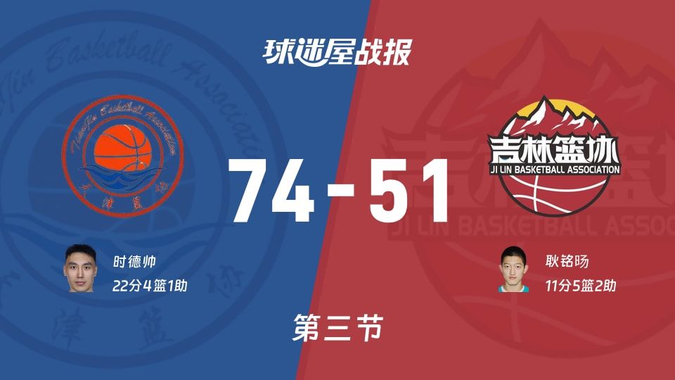 全运男篮杯赛:天津三节领先吉林23分,时德帅得到22分,耿铭旸得到11分
