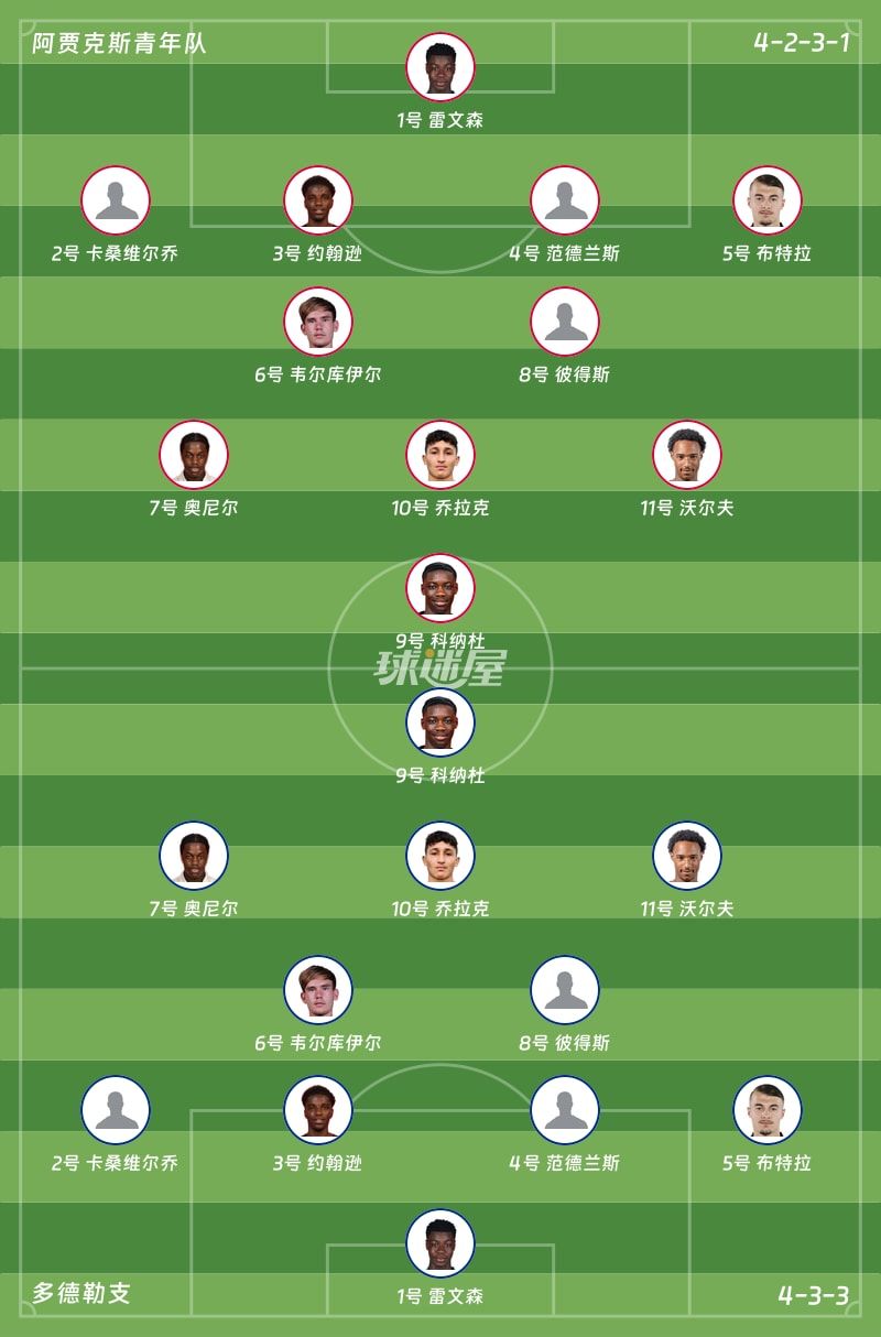 阿贾克斯青年队vs多德勒支首发阵容