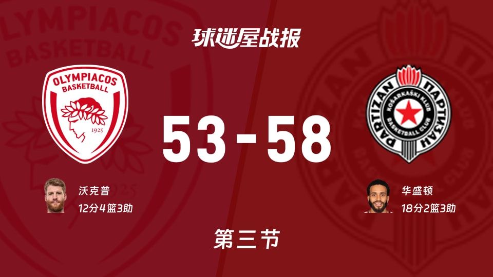 欧篮联常规赛:三节战罢,贝尔格莱德游击以58-53领先奥林匹亚科斯,华盛顿18+2+3