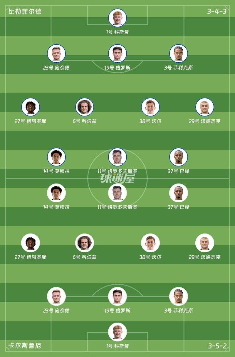 比勒菲尔德vs卡尔斯鲁厄首发阵容