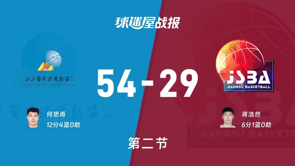 全运男篮杯赛：次节战罢，山东以54-29领先江苏，何思雨12+4