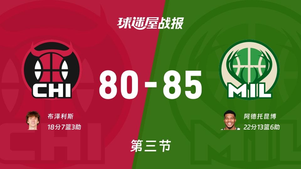 公牛vs雄鹿:第三节完,公牛80-85雄鹿,阿德托昆博得到22分 公牛vs雄鹿:第三节完,公牛80-85雄鹿,阿德托昆博得到22分