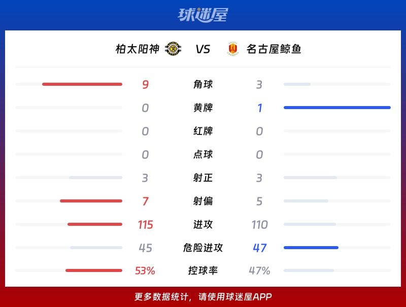 柏太阳神vs名古屋鲸鱼数据统计