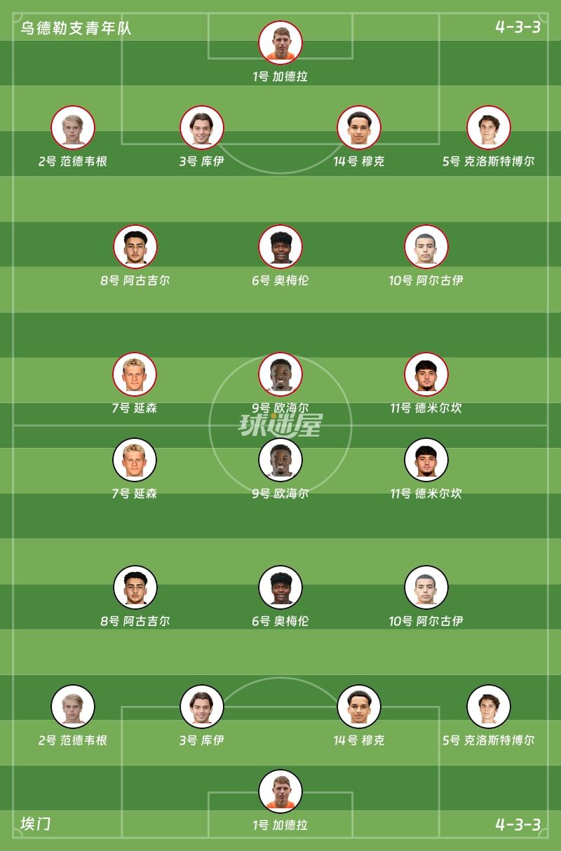 乌德勒支青年队vs埃门首发阵容