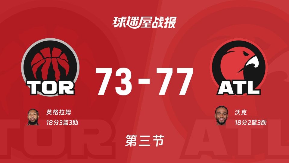 猛龙vs老鹰:第三节完,猛龙73-77老鹰,沃克得到18分