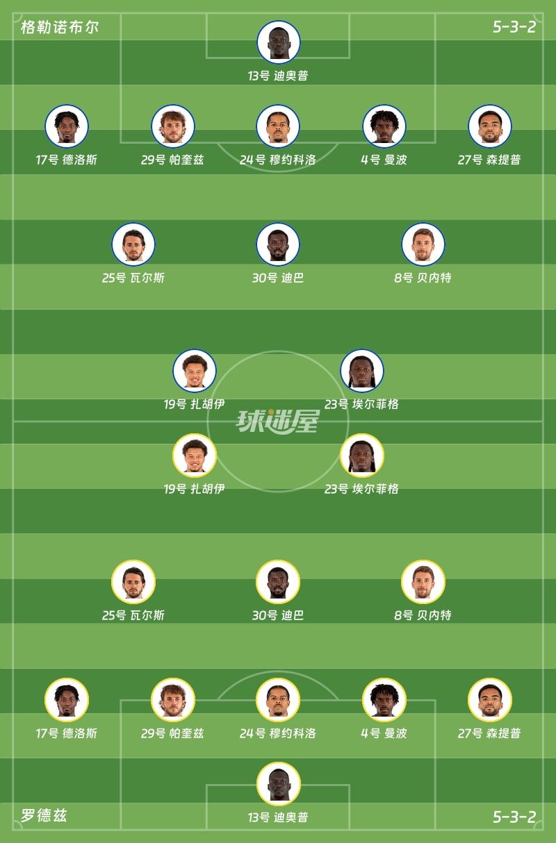 格勒诺布尔vs罗德兹首发阵容