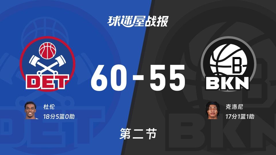 NBA常规赛:活塞次节领先篮网5分,杜伦得到18分,克洛尼得到17分 NBA常规赛:活塞次节领先篮网5分,杜伦得到18分,克洛尼得到17分