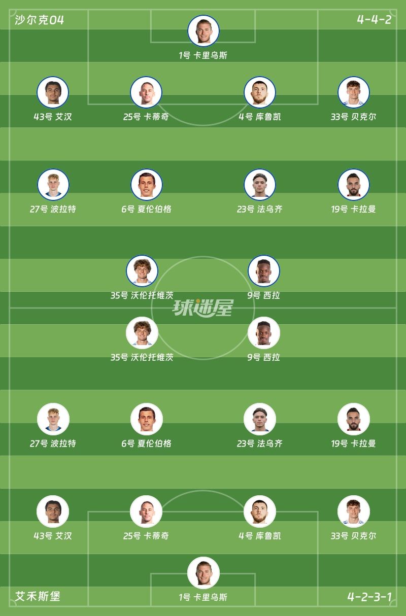 沙尔克04vs艾禾斯堡首发阵容