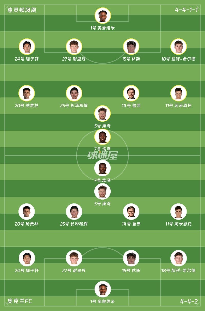 惠灵顿凤凰vs奥克兰FC首发阵容