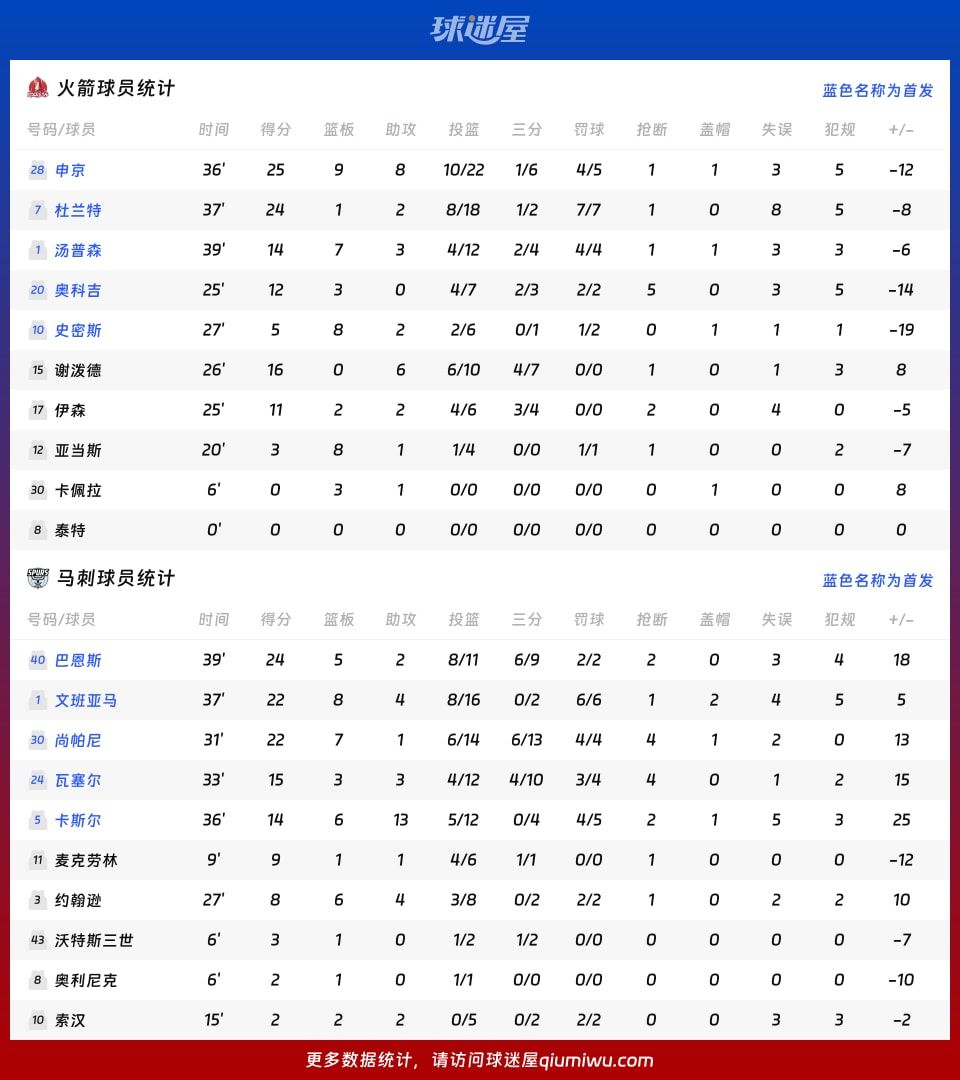 火箭vs马刺球员数据