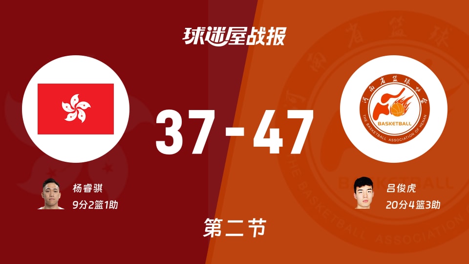 全运男篮杯赛:河南半场领先中国香港10分,吕俊虎得到20分,杨睿骐得到9分