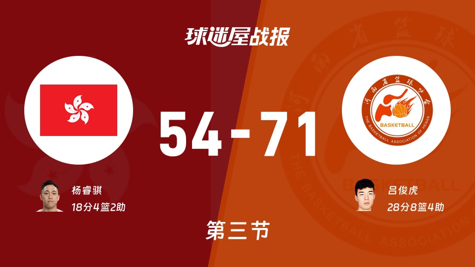 全运男篮杯赛：河南第三节领先中国香港17分，吕俊虎得到28分，杨睿骐得到18分