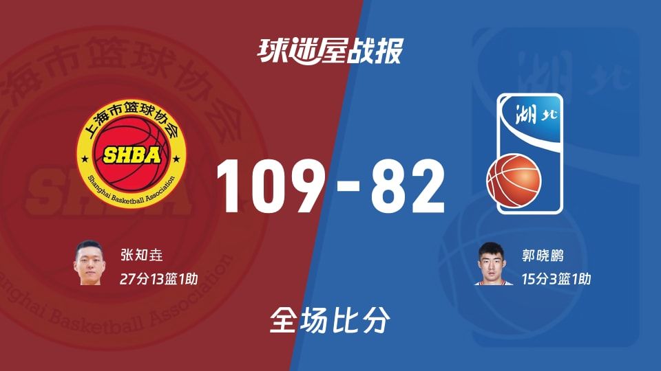 全运男篮杯赛:上海以109-82战胜湖北,张知垚27+13+1