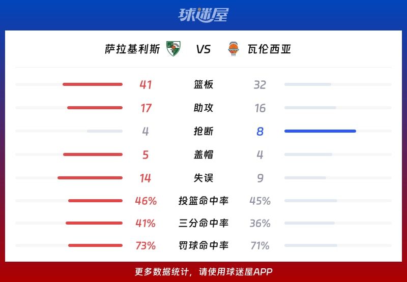 萨拉基利斯vs瓦伦西亚球队数据