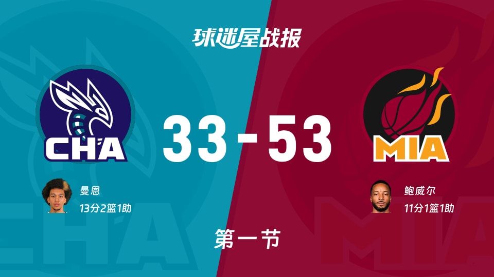 NBA常规赛:热火首节领先黄蜂20分,鲍威尔得到11分,曼恩得到13分