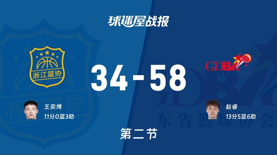 全运男篮杯赛：半场结束，广东以58-34领先浙江，赵睿13+5+6