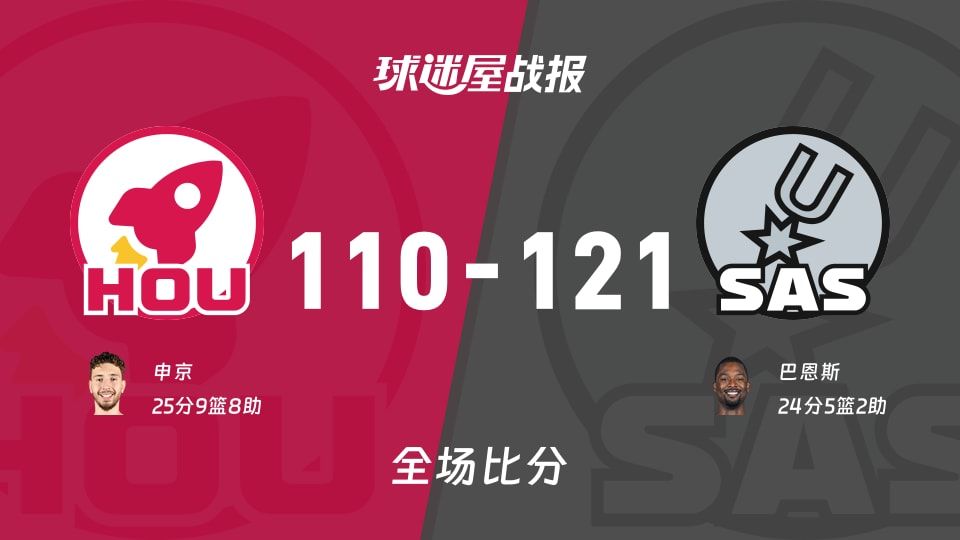 NBA火箭vs马刺战报:110-121,巴恩斯24+5+2 NBA火箭vs马刺战报:110-121,巴恩斯24+5+2