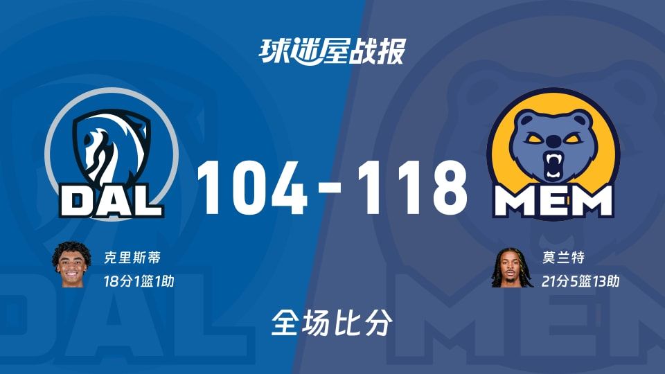 NBA常规赛:莫兰特21+5+13,灰熊以118-104战胜独行侠 NBA常规赛:莫兰特21+5+13,灰熊以118-104战胜独行侠