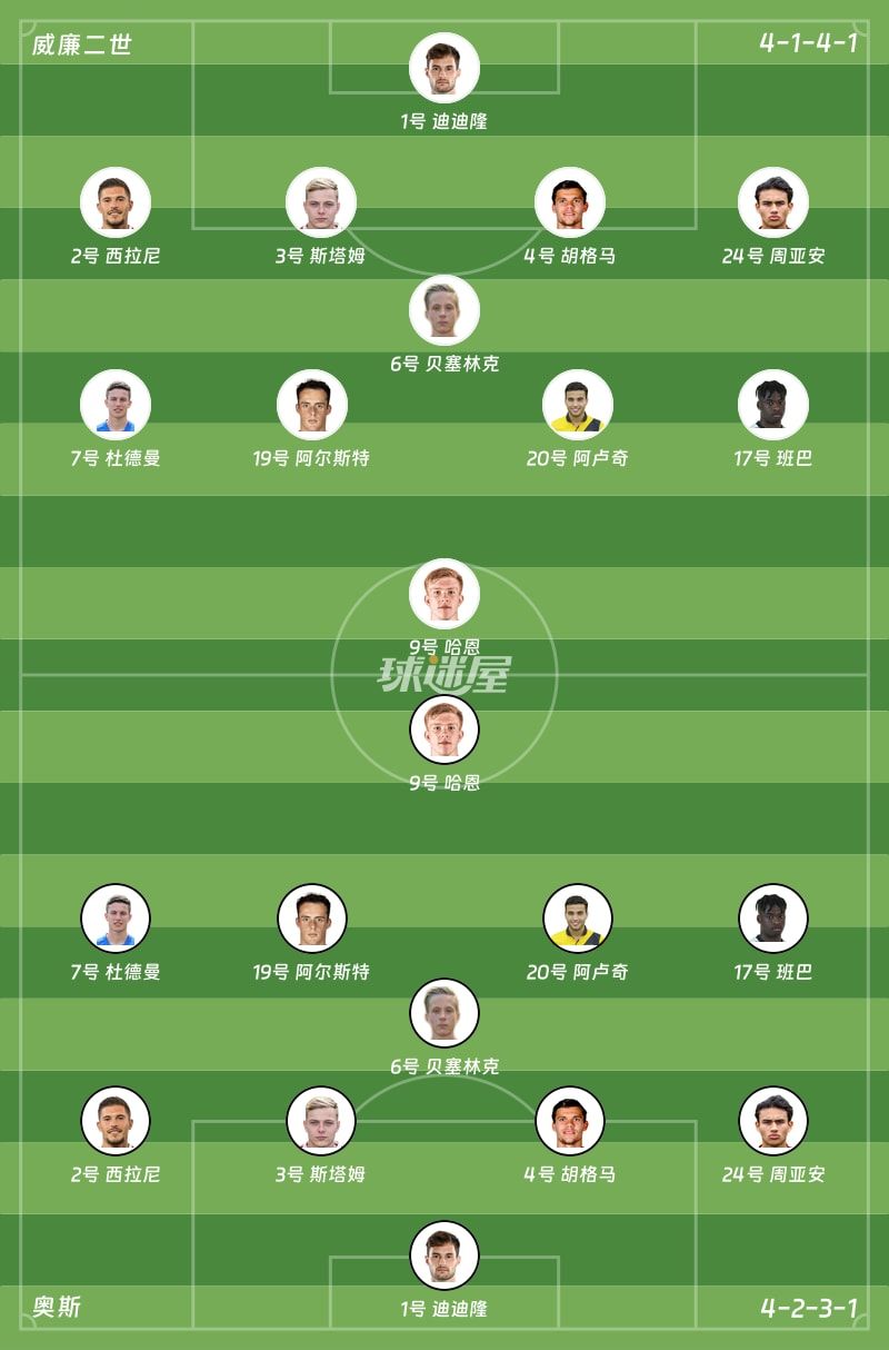 威廉二世vs奥斯首发阵容