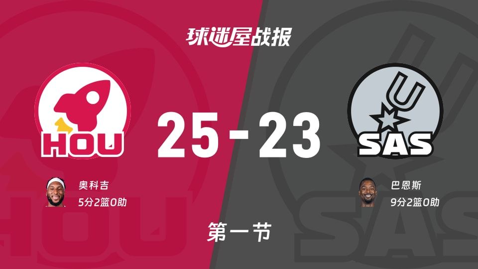 NBA常规赛:首节战罢,火箭以25-23领先马刺,奥科吉5+2