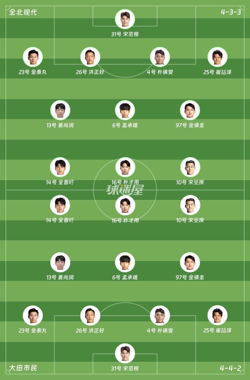 全北现代vs大田市民首发阵容