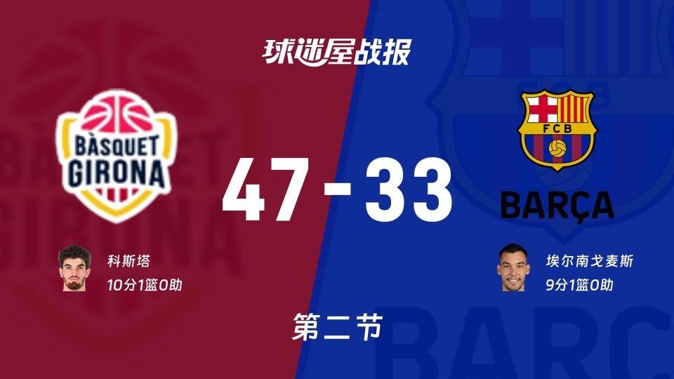 西篮甲常规赛:次节结束,吉罗纳以47-33领先巴塞罗那,科斯塔10+1