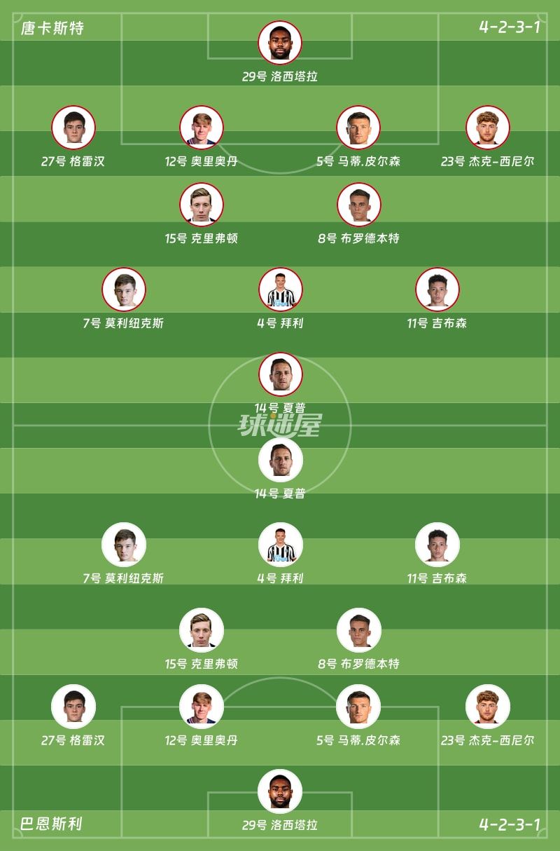 唐卡斯特vs巴恩斯利首发阵容