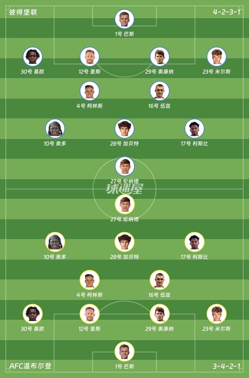 彼得堡联vsAFC温布尔登首发阵容