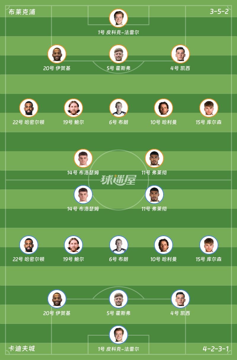 布莱克浦vs卡迪夫城首发阵容