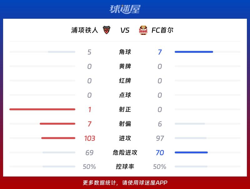 浦项铁人vsFC首尔数据统计