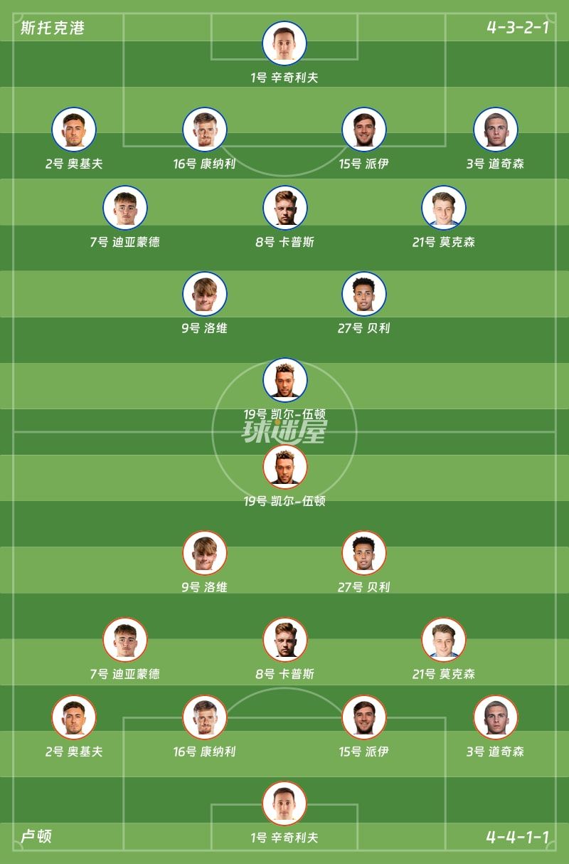 斯托克港vs卢顿首发阵容