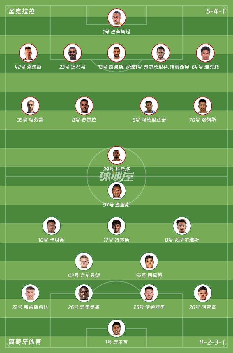 圣克拉拉vs葡萄牙体育首发阵容