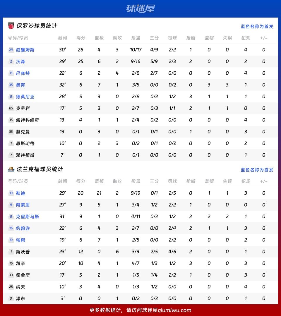 保罗沙vs法兰克福球员数据