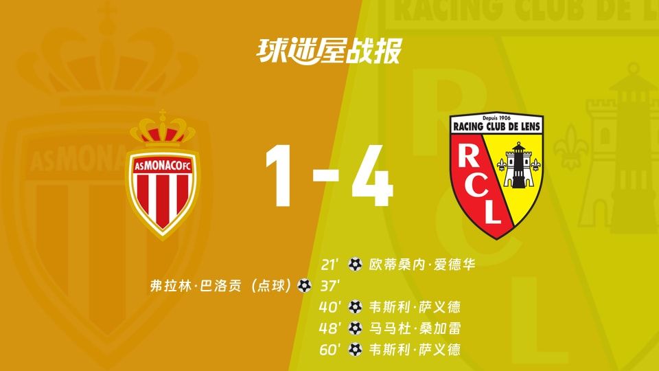 【法甲】摩纳哥vs朗斯比赛结果:摩纳哥(1-4)朗斯比分战报(2025年11月09日)