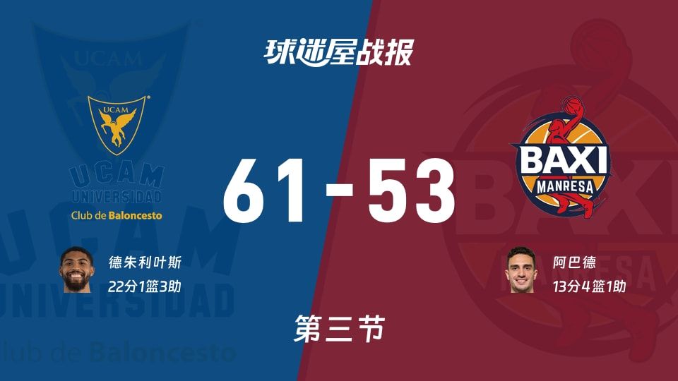 西篮甲常规赛:三节战罢,穆尔西亚以61-53领先曼雷萨,德朱利叶斯22+1+3
