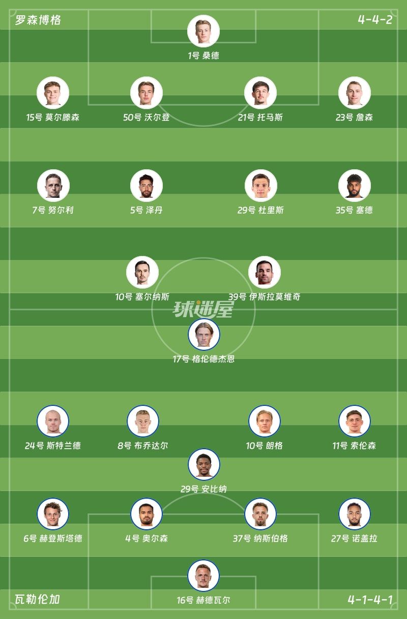 罗森博格vs瓦勒伦加首发阵容