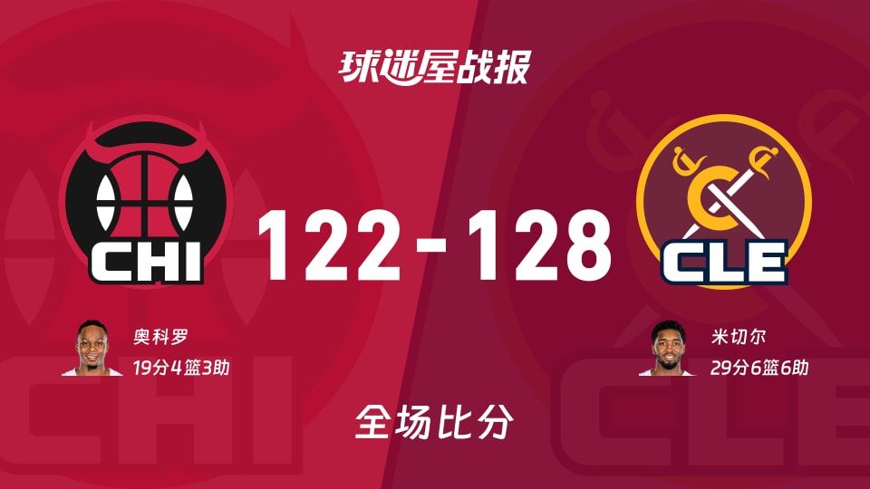 NBA常规赛：骑士以128-122战胜公牛，米切尔29+6+6
