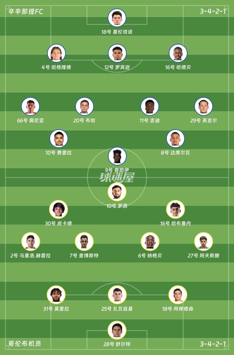 辛辛那提FCvs哥伦布机员首发阵容